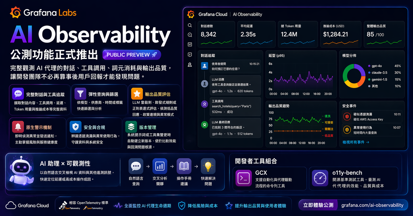 Grafana又出大招！一键把AI代理对话、成本和风险全盯上