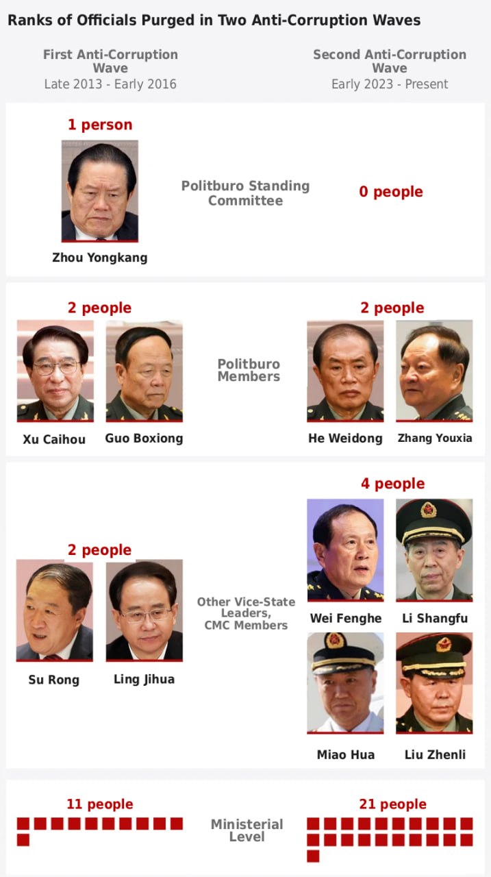 Wei Fenghe and Li Shangfu Sentenced: China’s Military Purge and Anti-Corruption Campaign Explained